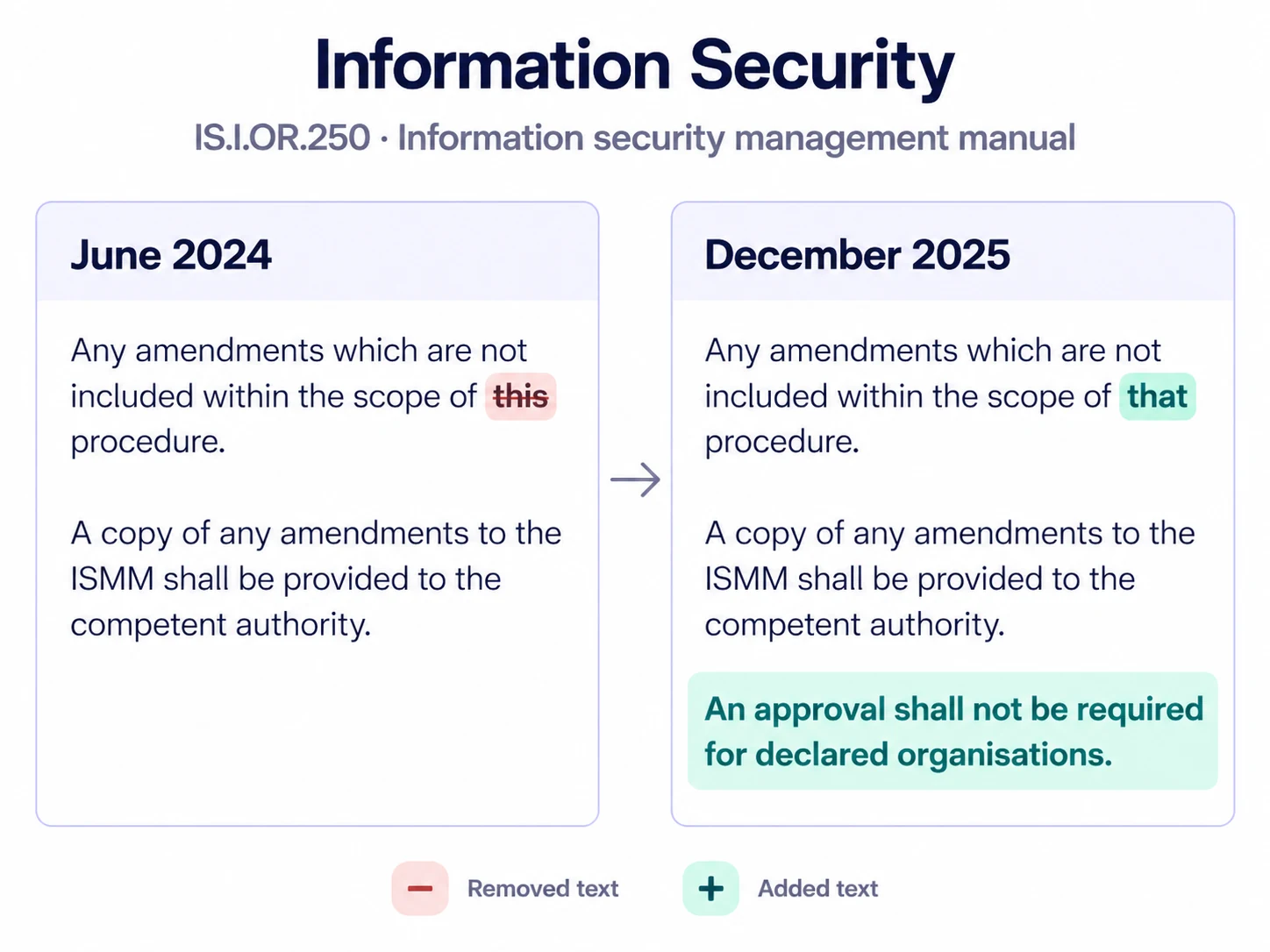 Simplified Information Security comparison: this removed, that added, and a new approval exception highlighted; open for the original comparison