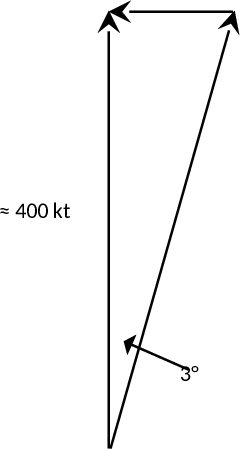 EASA EAR image