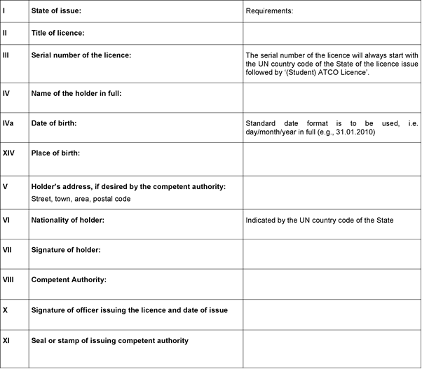 EASA EAR figure