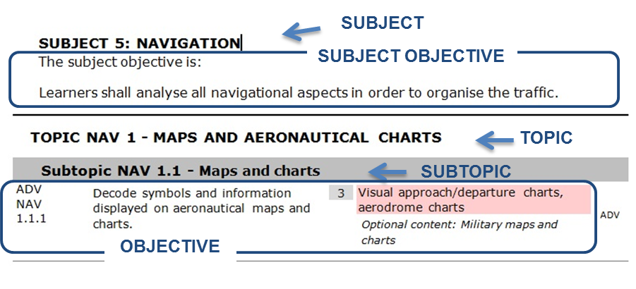 EASA EAR figure