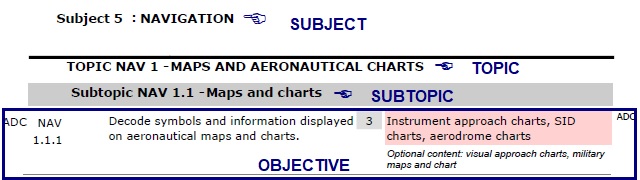 EASA EAR figure