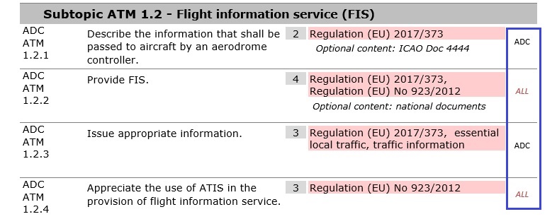 EASA EAR figure