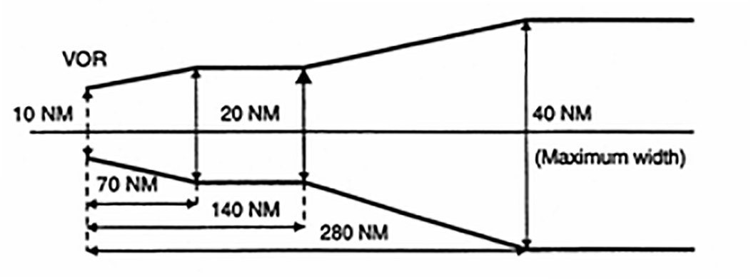 EASA EAR image