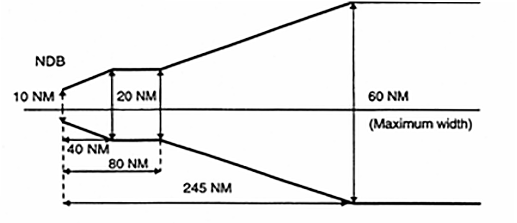 EASA EAR image