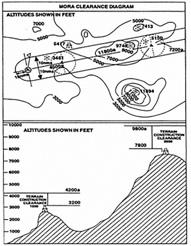 EASA EAR image