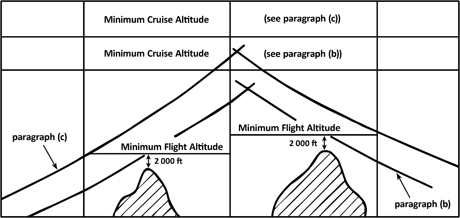 EASA EAR image