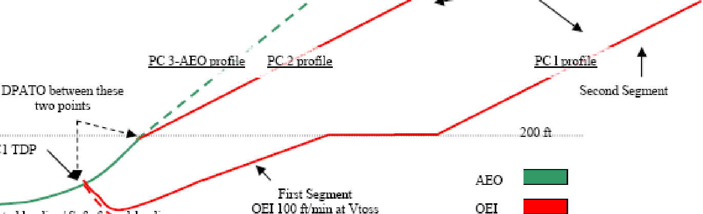 EASA EAR image