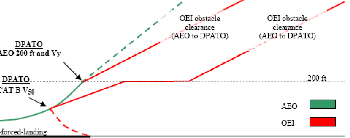 EASA EAR image