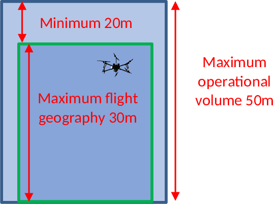 EASA EAR image
