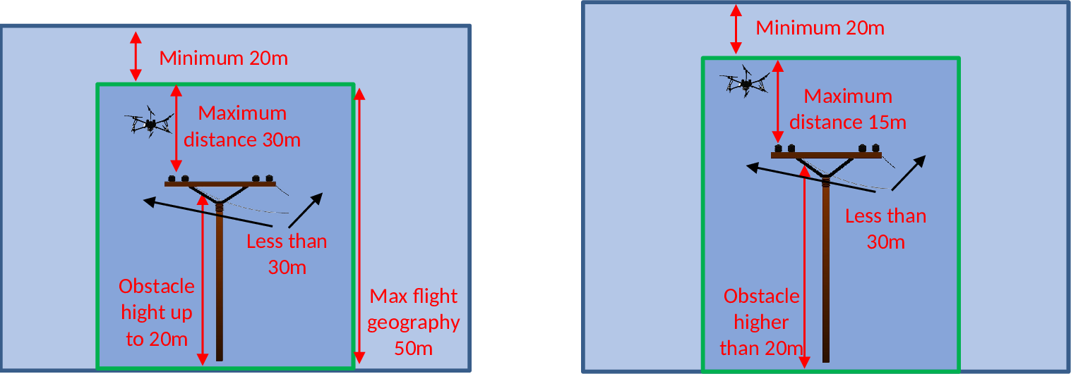 EASA EAR image