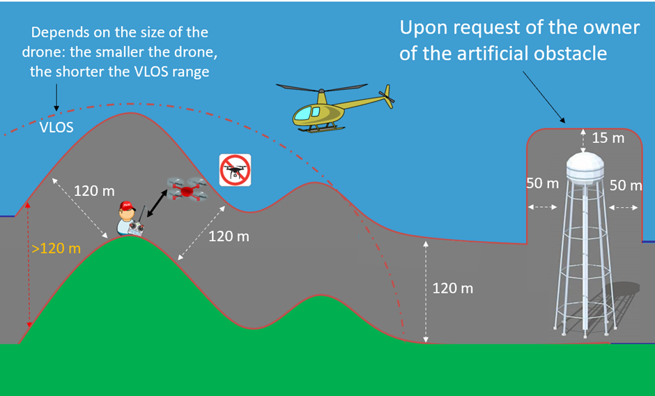EASA EAR image