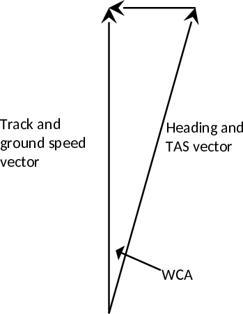 EASA EAR figure