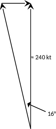 EASA EAR figure
