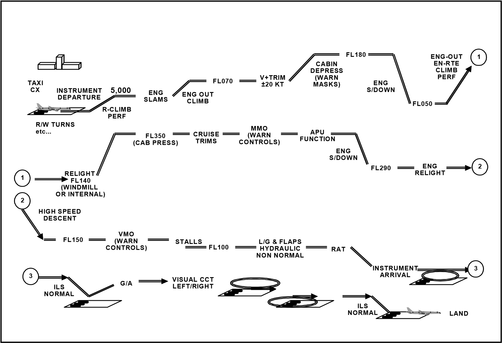 EASA EAR figure