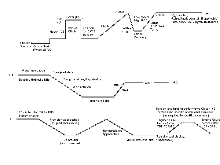 EASA EAR figure