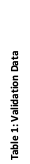Text Box: Table 1: Validation Data