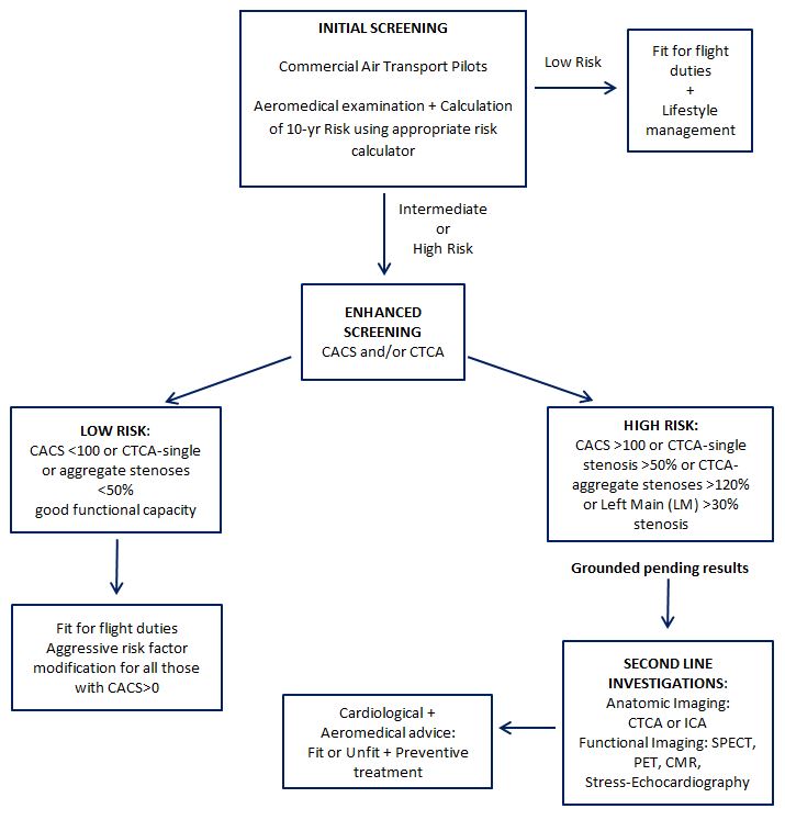 file:///S:/Si/WERKMAPPEN/age/Article%20EJPC/Figure%202.JPG