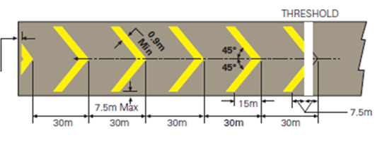 EASA EAR image