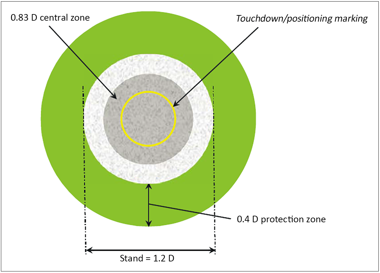 EASA EAR image