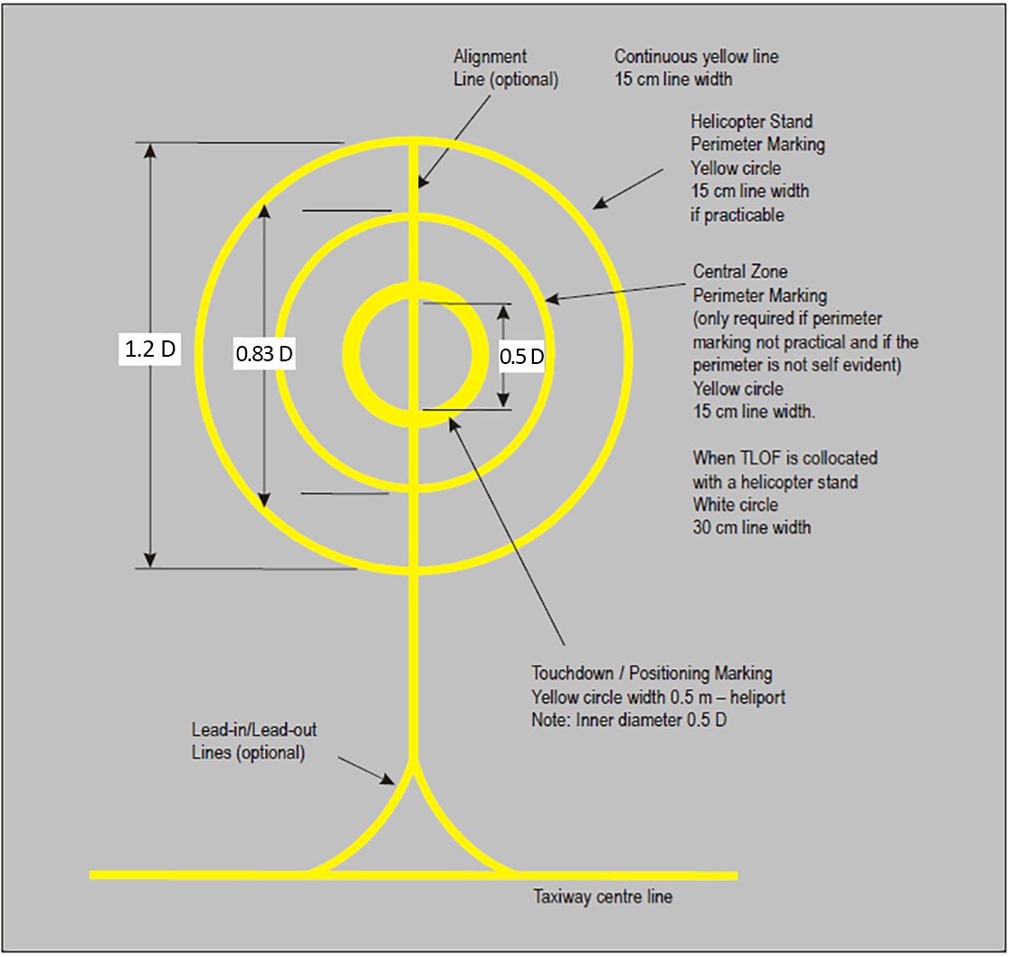 EASA EAR image