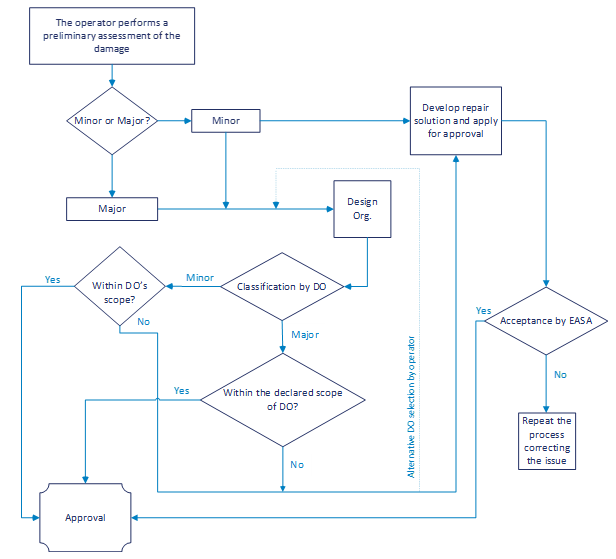 A diagram of a process

Description automatically generated