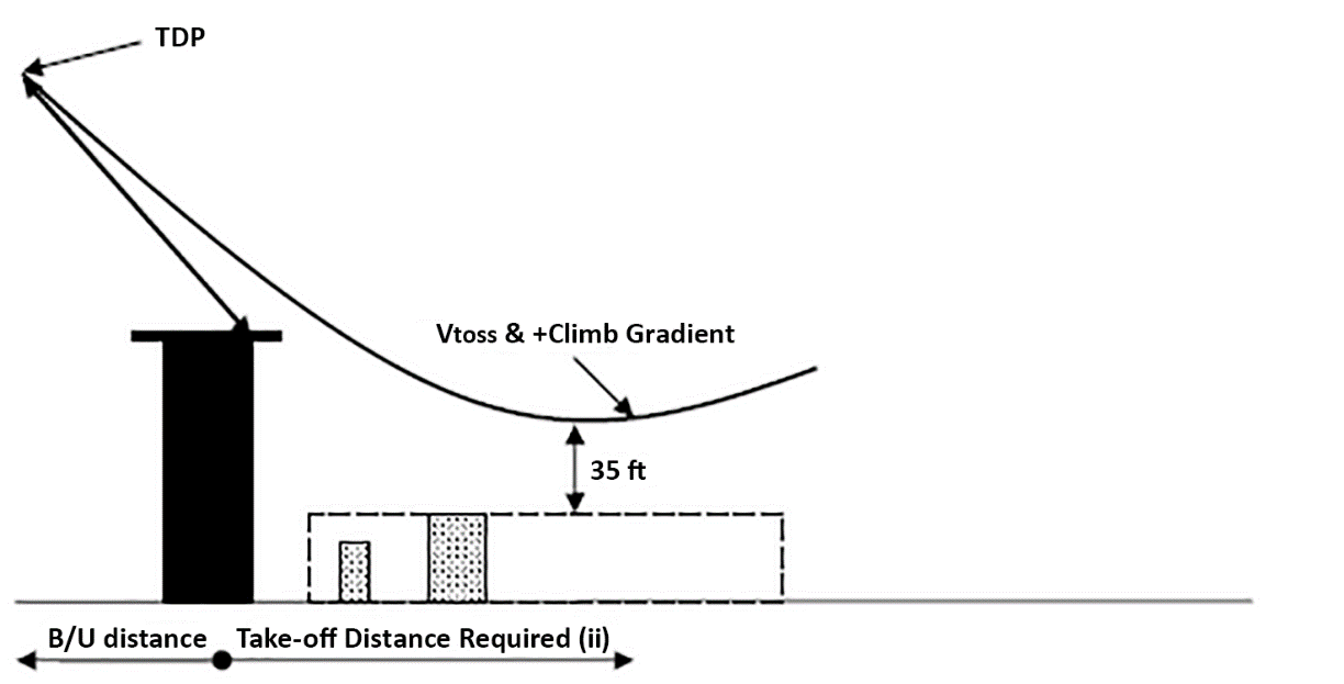 EASA EAR image