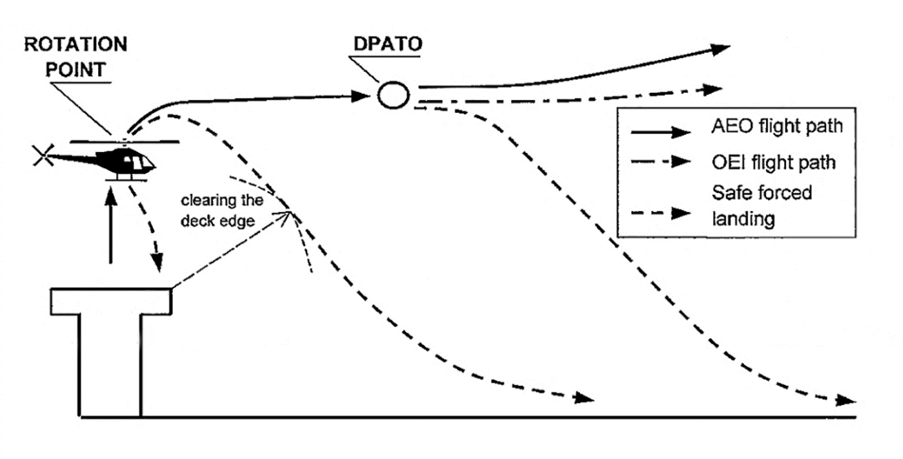 EASA EAR image