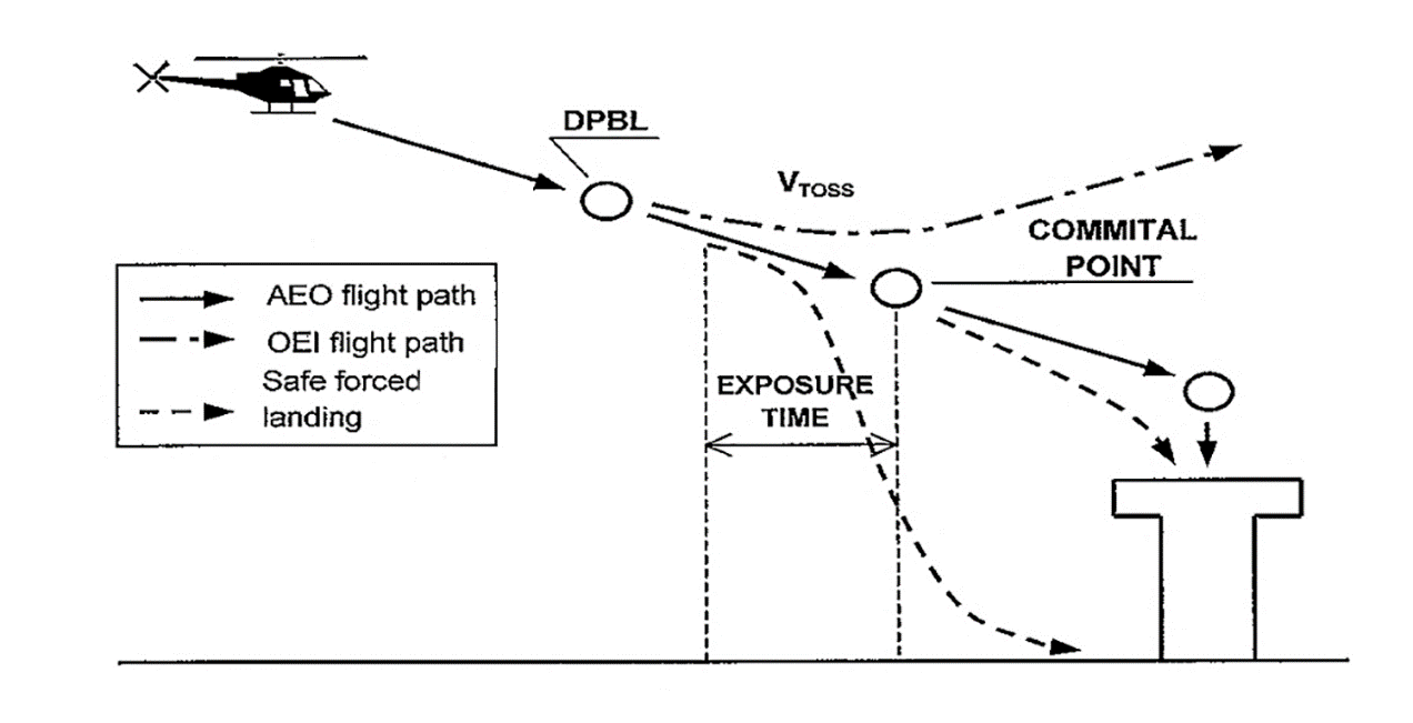 EASA EAR image