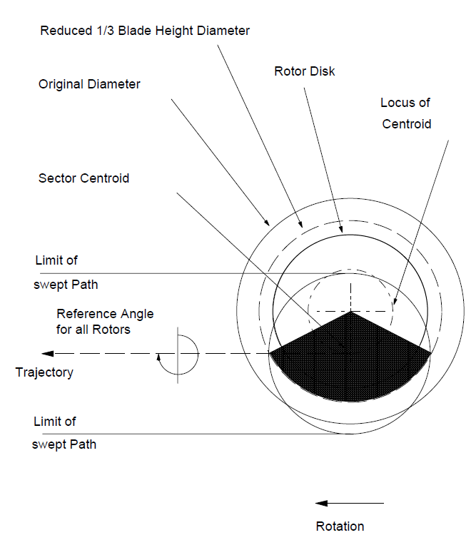 EASA EAR image
