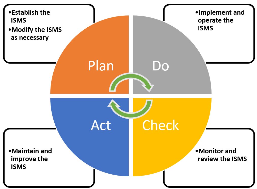 A diagram of a plan

Description automatically generated