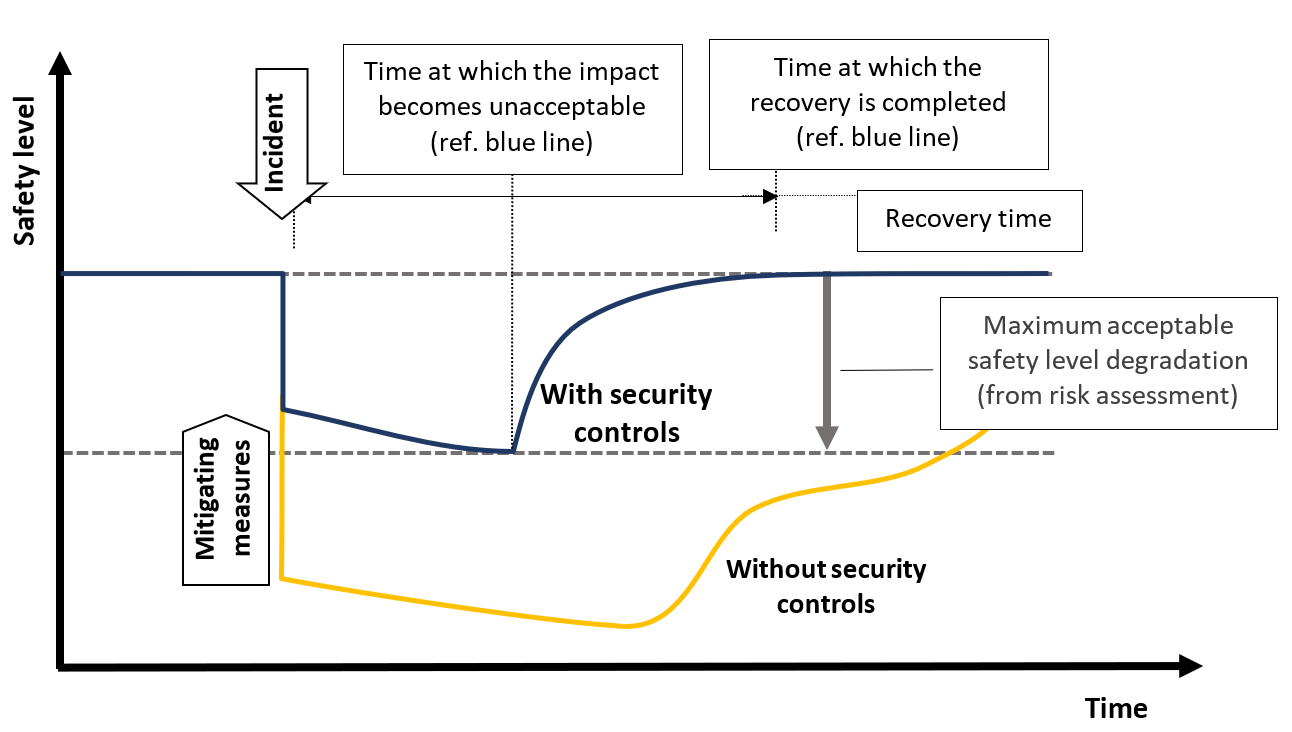A diagram of security control

Description automatically generated