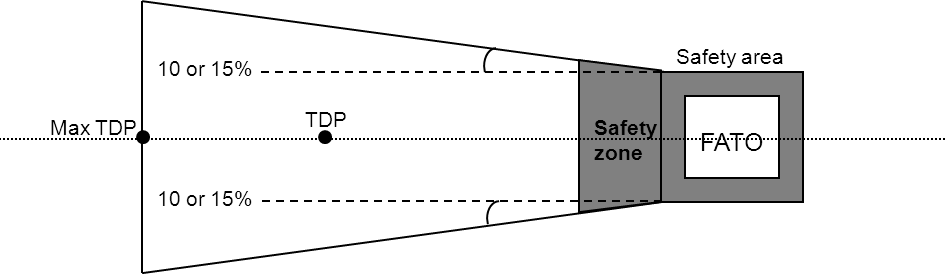 Picture Alt. Text