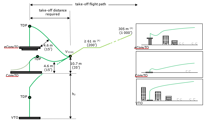 A diagram of a flight path

AI-generated content may be incorrect.