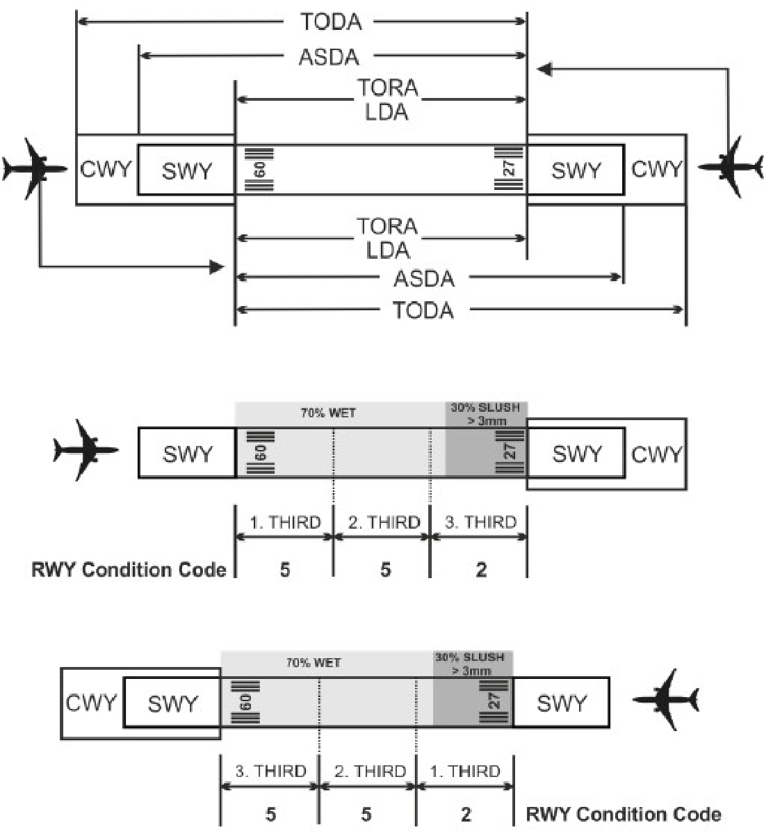 EASA EAR image