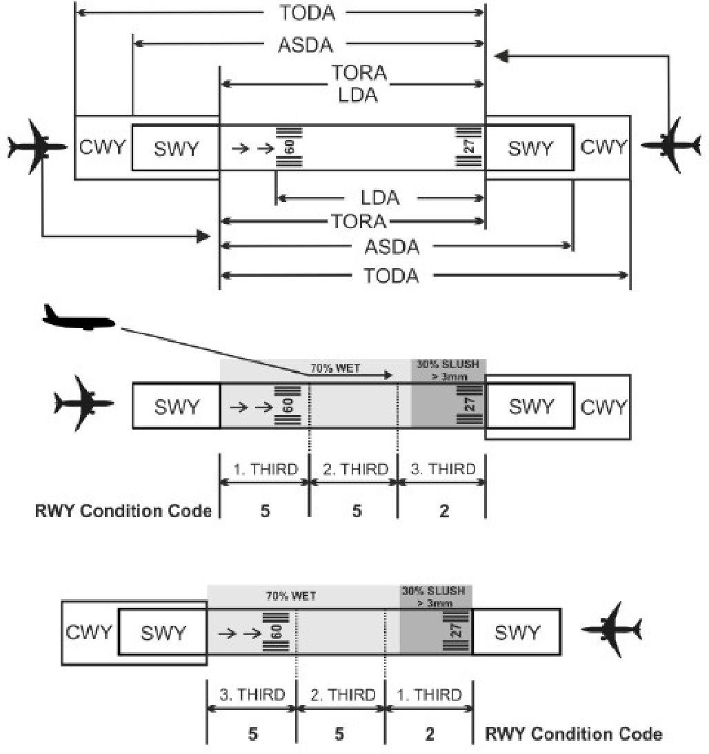 EASA EAR image