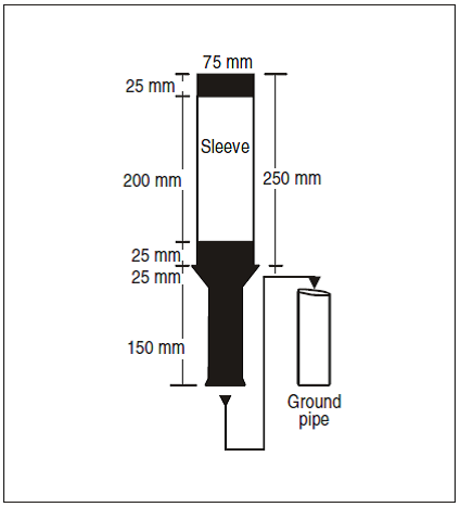 EASA EAR image