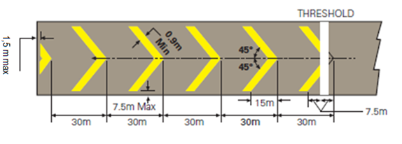 EASA EAR image