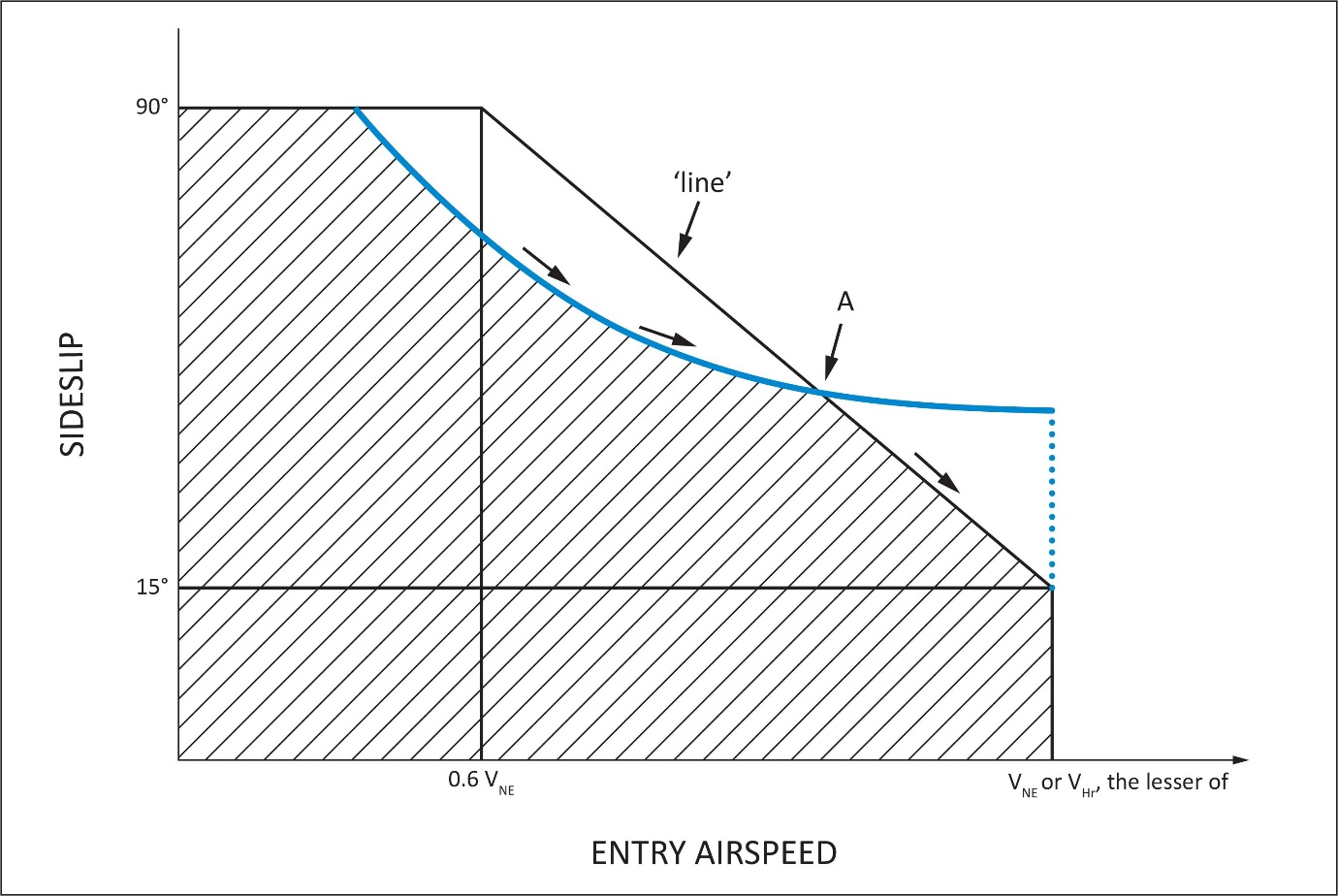EASA EAR image