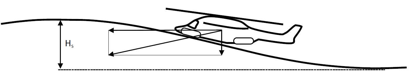 EASA EAR image