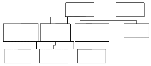 Accountable manager; Nominated person for contracts; Nominated person for technical; Nominated person for planning; Quality system; …; Technical airframes; Technical engines; Technical avionics