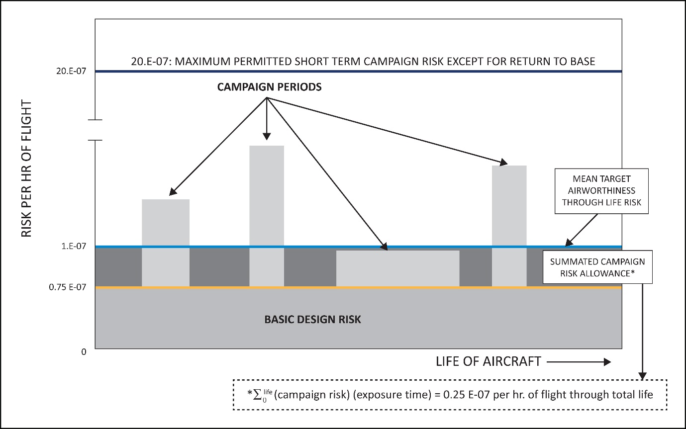 EASA EAR figure