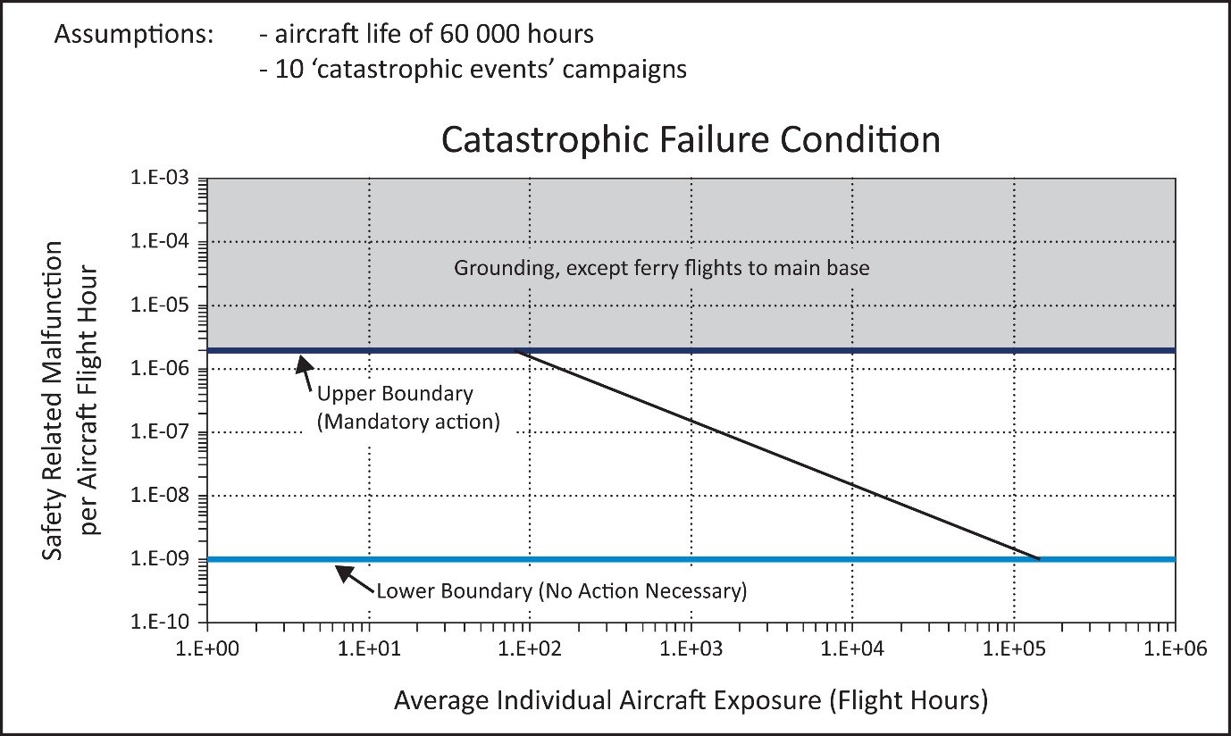 EASA EAR figure