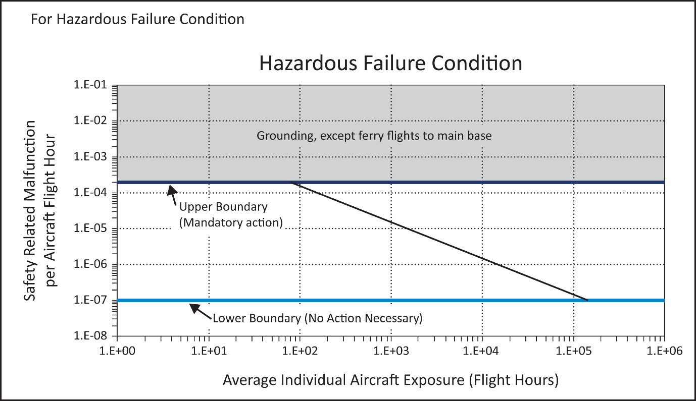 EASA EAR figure