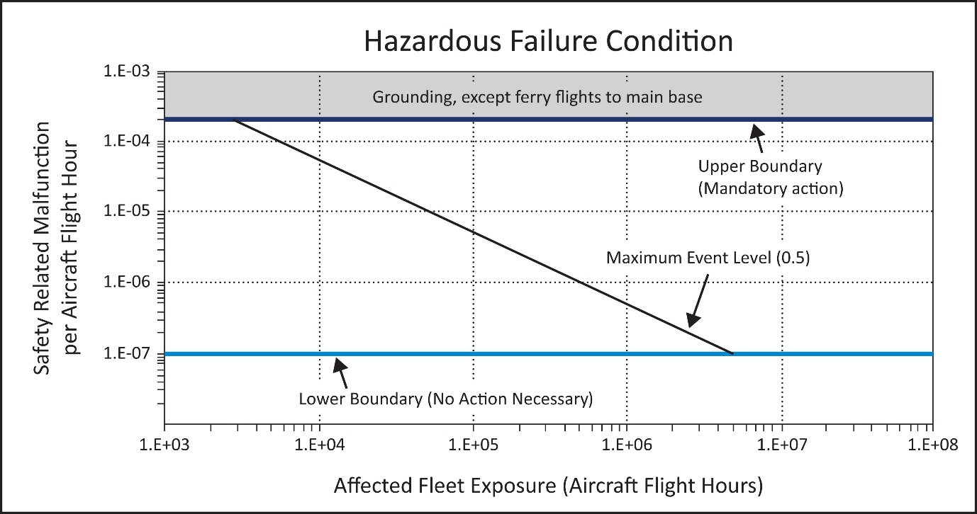 EASA EAR figure