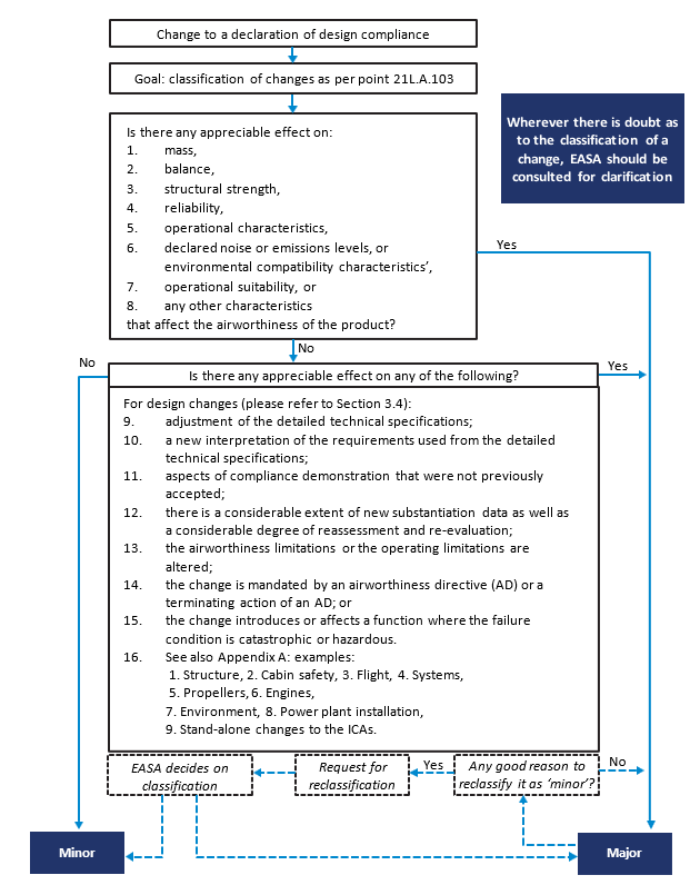 A diagram of a diagram

Description automatically generated with medium confidence
