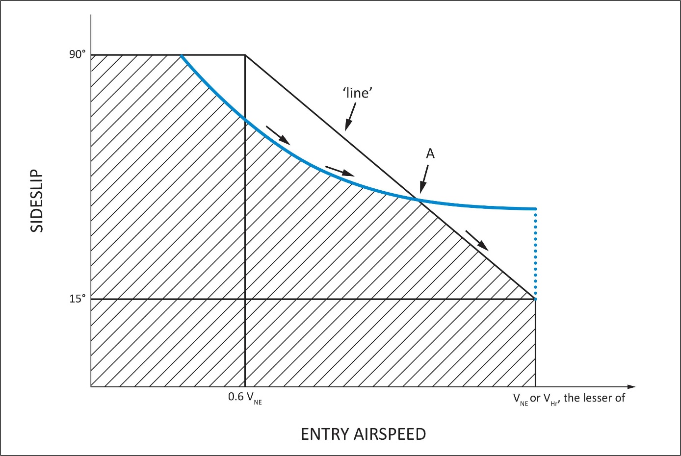 EASA EAR image