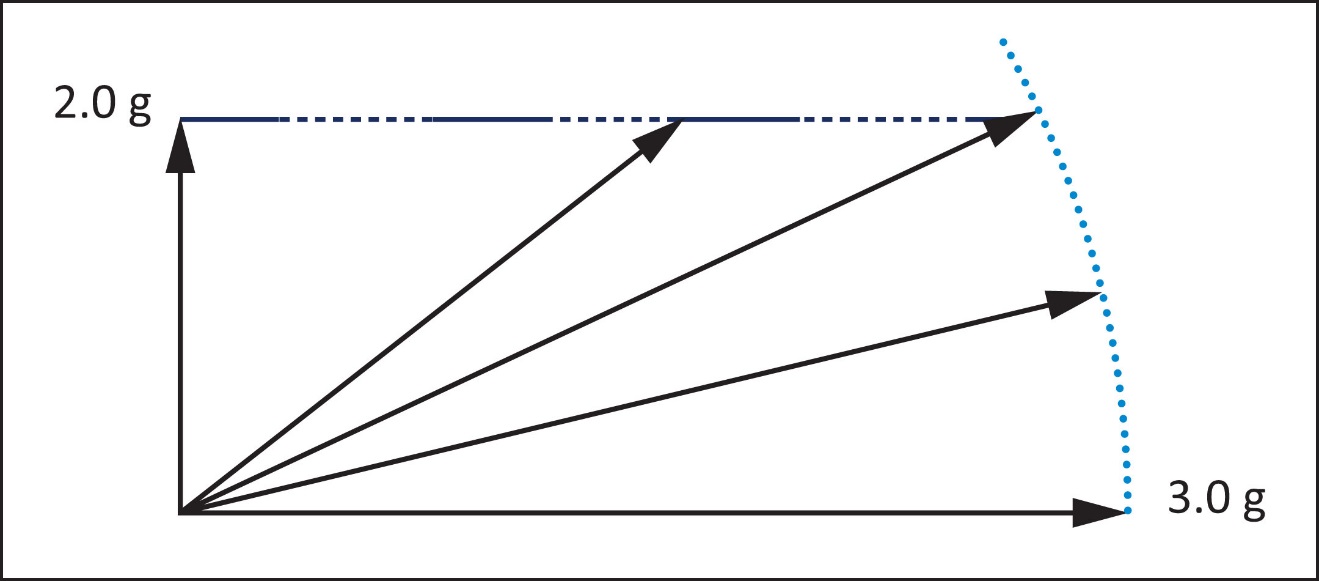EASA EAR figure
