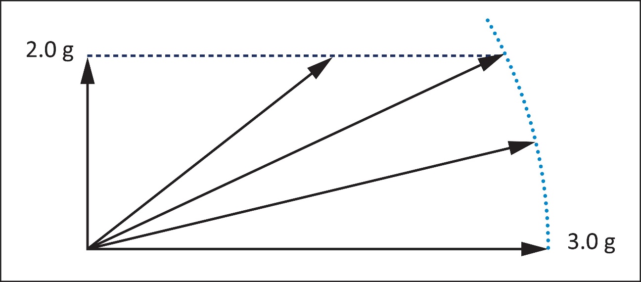 EASA EAR figure