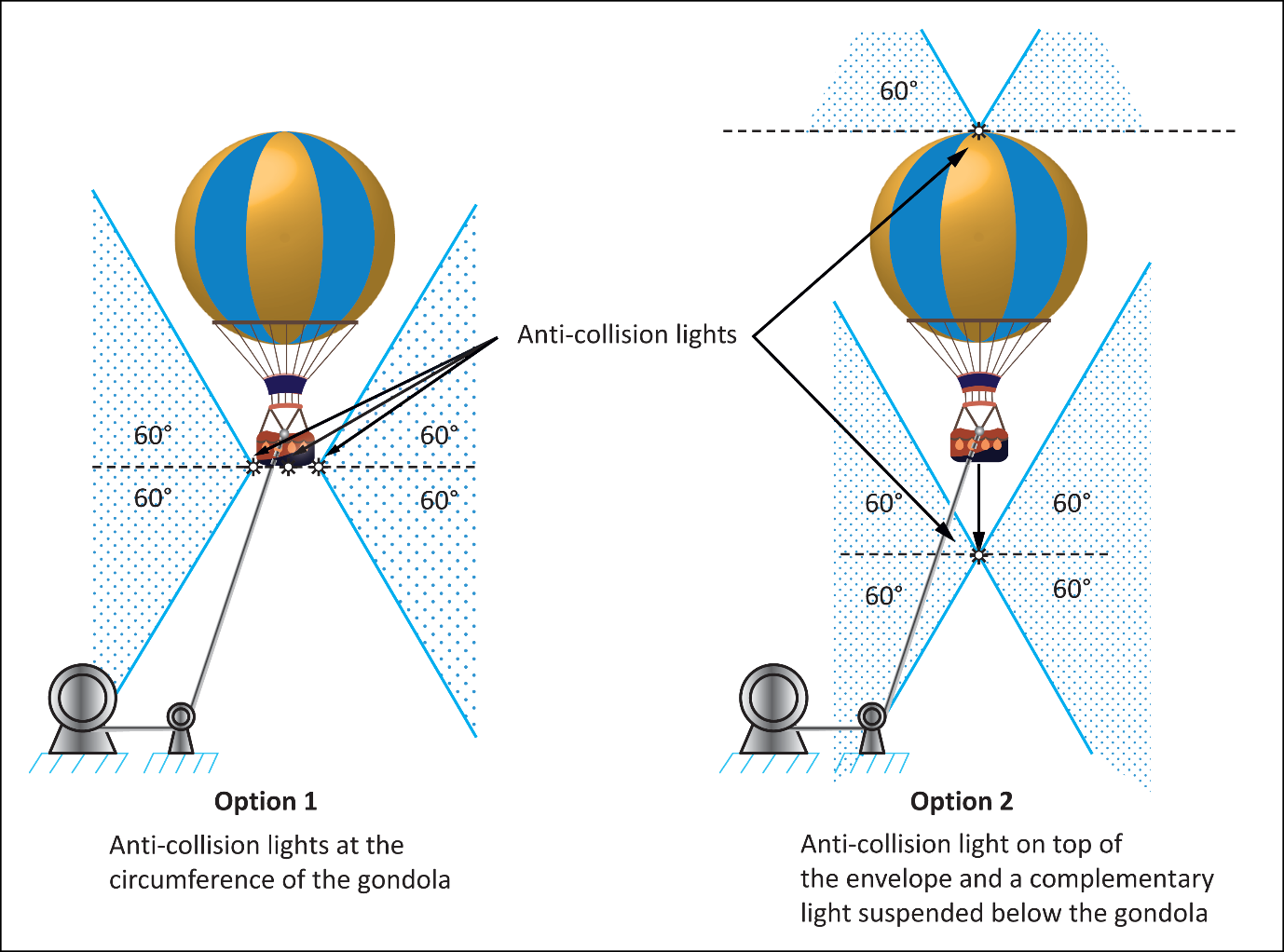 EASA EAR figure