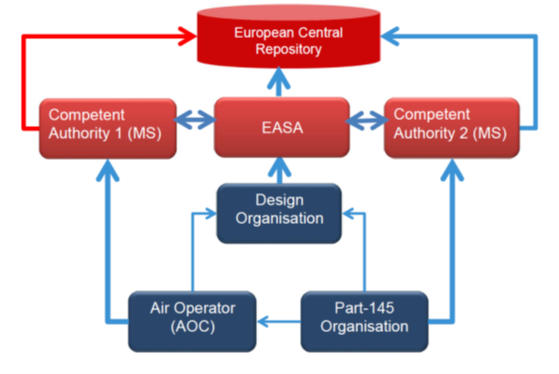 A diagram of a company

AI-generated content may be incorrect